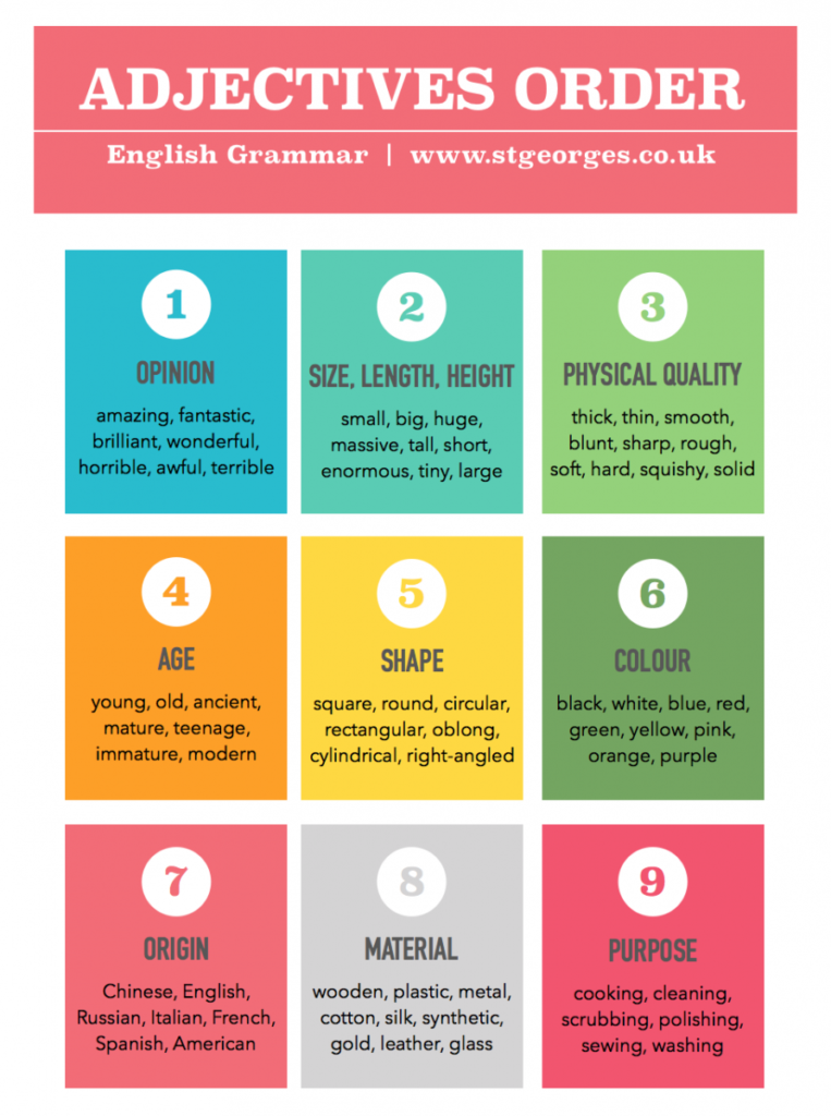 Adjectives Order In English Grammar St George International